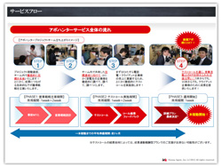 営業支援NAVI